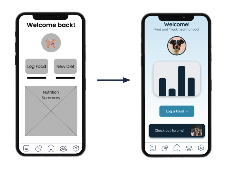 Testing & Iteration findings