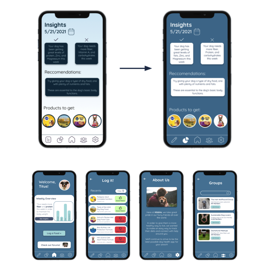 Testing & Iteration findings