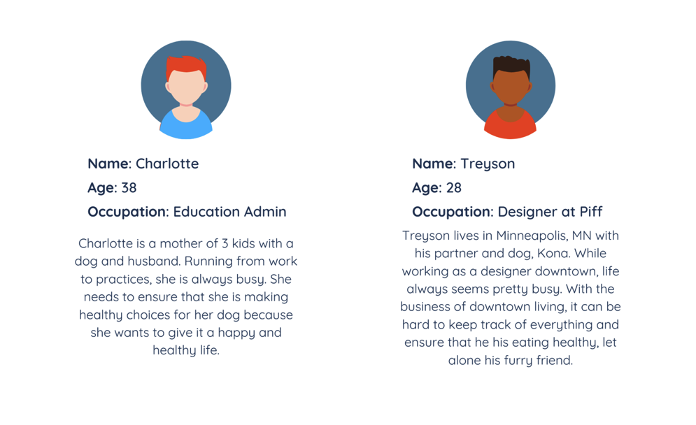 Kibblio user personas