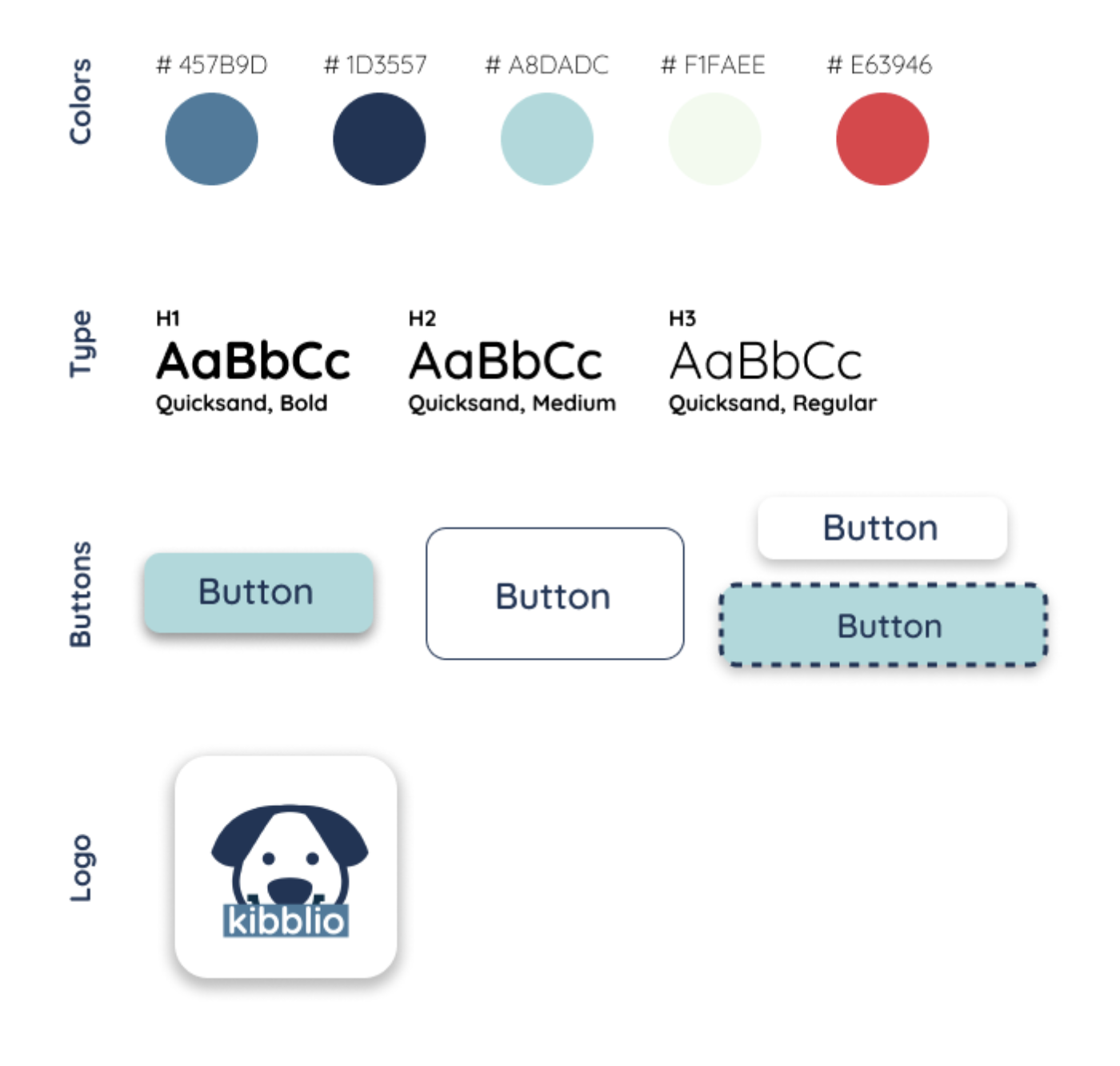 Kibblio Style Guide Image