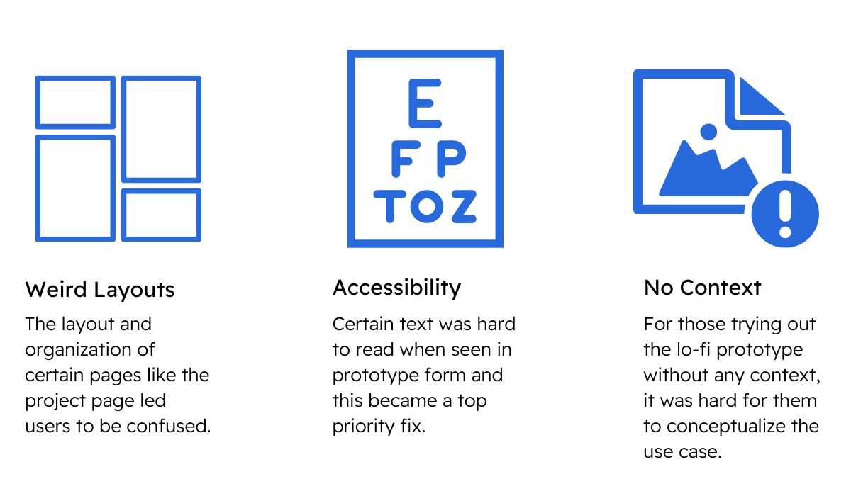 Testing & Iteration findings