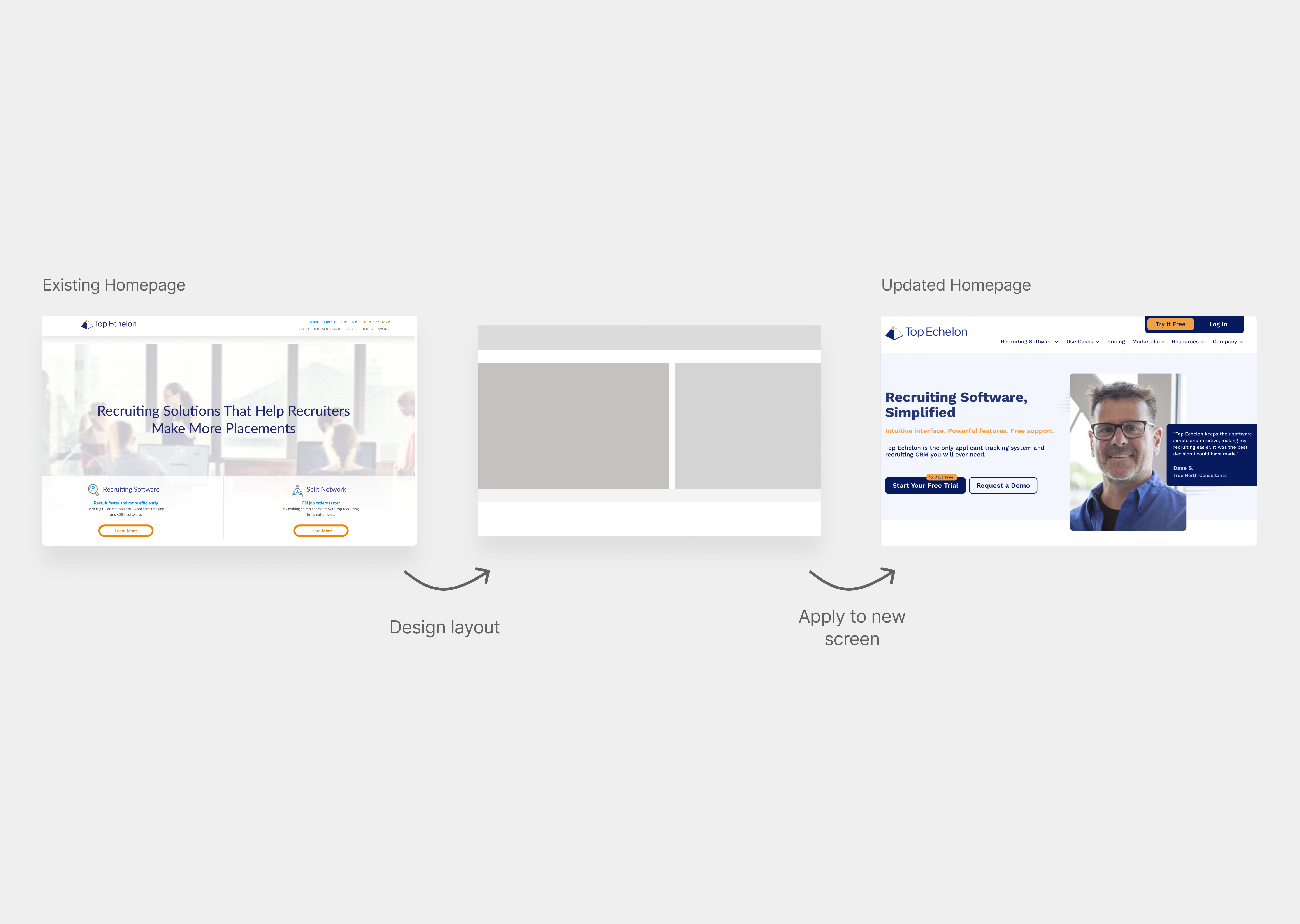 Transformation of Top Echelon Homepage